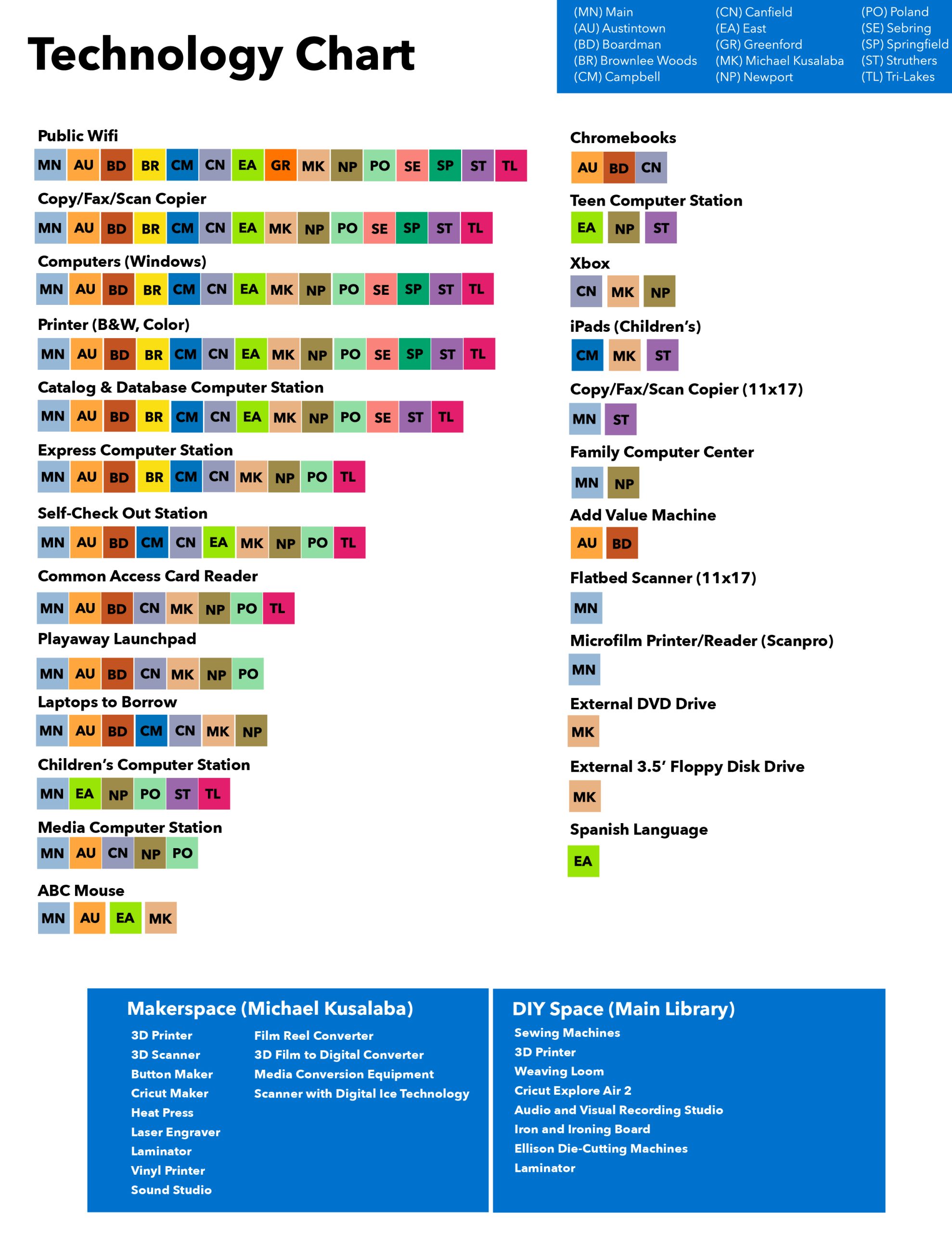 2300_Tech Chart _V3-01